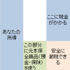 会社員にとって、個人型確定拠出年金（iDeCo）は最強の節税手段