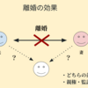 協議離婚と裁判離婚の違いとは？離婚の効果についても解説