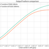 Dolby Cinema 向けの Output Transform を少しだけ調査した