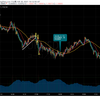 トレード記録 6/29 EUR/USD 16:00〜23:00 -60pips