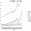 なぜ日本は先進国となったか