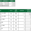 2021年4月30日(金)