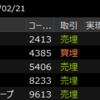 2024年2月22日のデイトレ記録