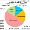 ９月の収支報告　〜かなり下がってしまったけど、それでも2ヶ月前よりは全然良い！