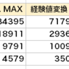 【攻略】経験値の変換効率が一番良いランクは？