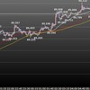 東京時間の米ドルの見通し　一時90.00へ