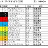 ダイヤモンドＳ予想・・・長距離適性を重視して