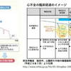 ◎死刑宣告を覚悟したが