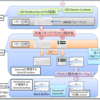 Windows 7 のグラフィックスの変更点を整理する