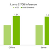 NVIDIA H200のLIama2 70Bの性能