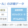 【トリプル】こんなダークホール対策は嫌だ【駄文】