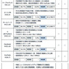 利用率が低調、ケーブルテレビを活用した広報が終了へ...