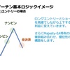 8/2(金)の損益 結果です。