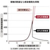 緊急事態宣言2日前