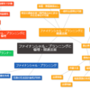 ファイナンシャル・プランニングと倫理・関連法案