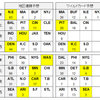 専門家の地区優勝予想2015（結果）