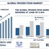 冷凍食品市場分析：規模、シェア、成長、傾向、予測（2024～2032年） | UnivDatos