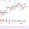 5/21 EURAUD/USDJPY/JP225　トレード戦略