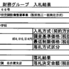 住民監査 - 再び学校空調の疑問