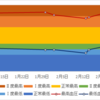 Excel2013で複合折れ線グラフ（実態は散布図を折れ線でつないだもの）を作るのが意外に面倒臭かったので自分用にメモ