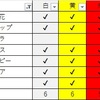 4月の開花予報