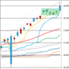 日経２２５先物　セミナー実績　2016/12/1