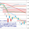 日足　日経２２５先物・米国・ドル円　 2011/8/26　