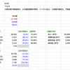【決算分析】8125 ワキタ(2025年2月期  第３四半期決算)