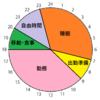 残業は何時間なら許されるのか