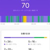 2022/12/07 休職98日目 50%