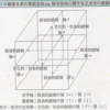 イデオロギーを整理しよう