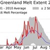 グリーンランドの氷床融解が今夏加速