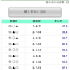 10月29日（日）東京🐎京都🐎新潟