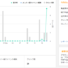 金勘定が苦手だから、好きなことだけやってみた