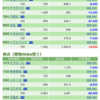 保有銘柄について(2020年3月6日)