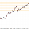 GBPJPY（42/1000）