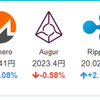 2017年9月25日の状況(仮想通貨)