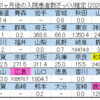 【新型コロナ】実効再生産数Rtをエクセルで計算したら1ヶ月後が見えた？（WHOお墨付きEpiEstimで）（３）