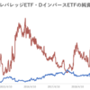 野村AM_日経レバレッジETF・DインバースETF・原油先物ETFの純資産推移（設定来～2021年12月末）