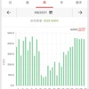 8月の太陽光発電実績