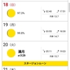 宝永火口でお月見計画 … 雨のため延期