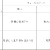 男の精欲４パターンを表にまとめてみた　～２０代間近の男性は必見だ！～