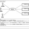 コンテキストモデルを作成する。