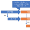 母が亡くなった後の手続きを自力でやりきったので記録しておこうと思う (2) 戸籍謄本の収集