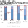 企業は生産性向上のために、積極的に「睡眠負債」低減のサポートに取組もう！