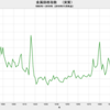 2019/11　金属価格指数（実質）　57.20　△