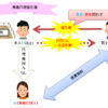 ≪宅建試験対策≫無権代理の相手方の保護