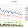 ボカロ2013年～2015年投稿者数