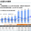 【25.1Q】横河ブリッジHD、稲畑産業の決算振り返り＆感想
