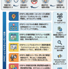 学会発表の準備と成功のこつ（研修医向け）